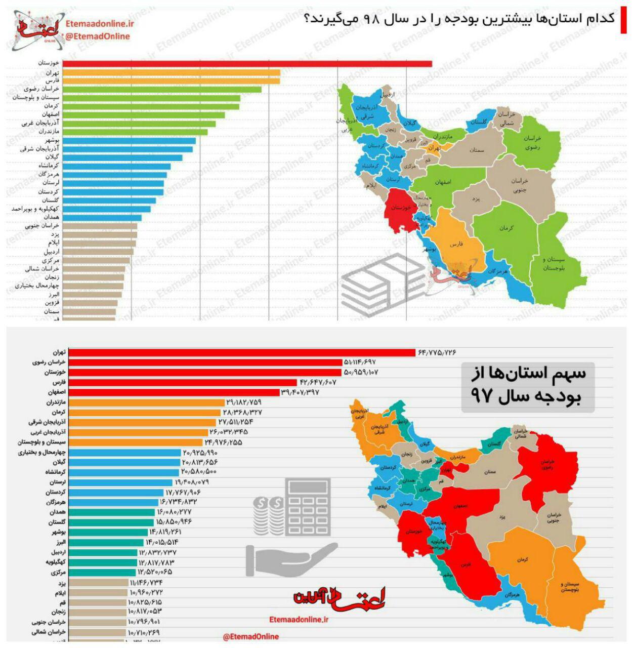 بودجه آذربایجان‌شرقی آب رفت!/ تقلیل بودجه استان‌ها به یک سومِ سال گذشته